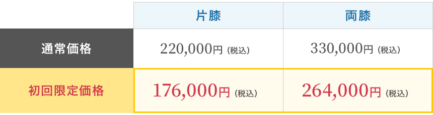 【初回限定価格】（片膝）通常価格220,000円のところ 176,000円（税込）／（両膝）通常価格330,000円のところ 264,000円（税込）