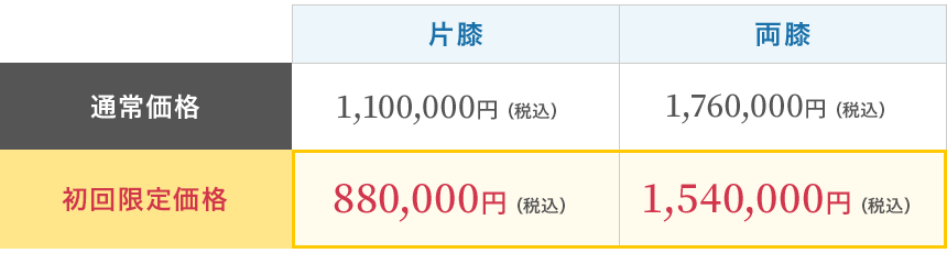 【初回限定価格】（片膝）通常価格1,100,000円のところ 880,000円（税込）／（両膝）通常価格1,760,000円のところ 1,540,000円（税込）