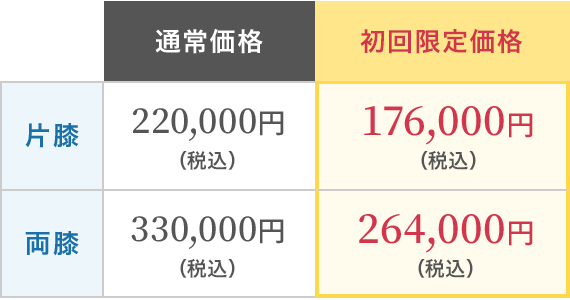 【初回限定価格】（片膝）通常価格220,000円のところ 176,000円（税込）／（両膝）通常価格330,000円のところ 264,000円（税込）